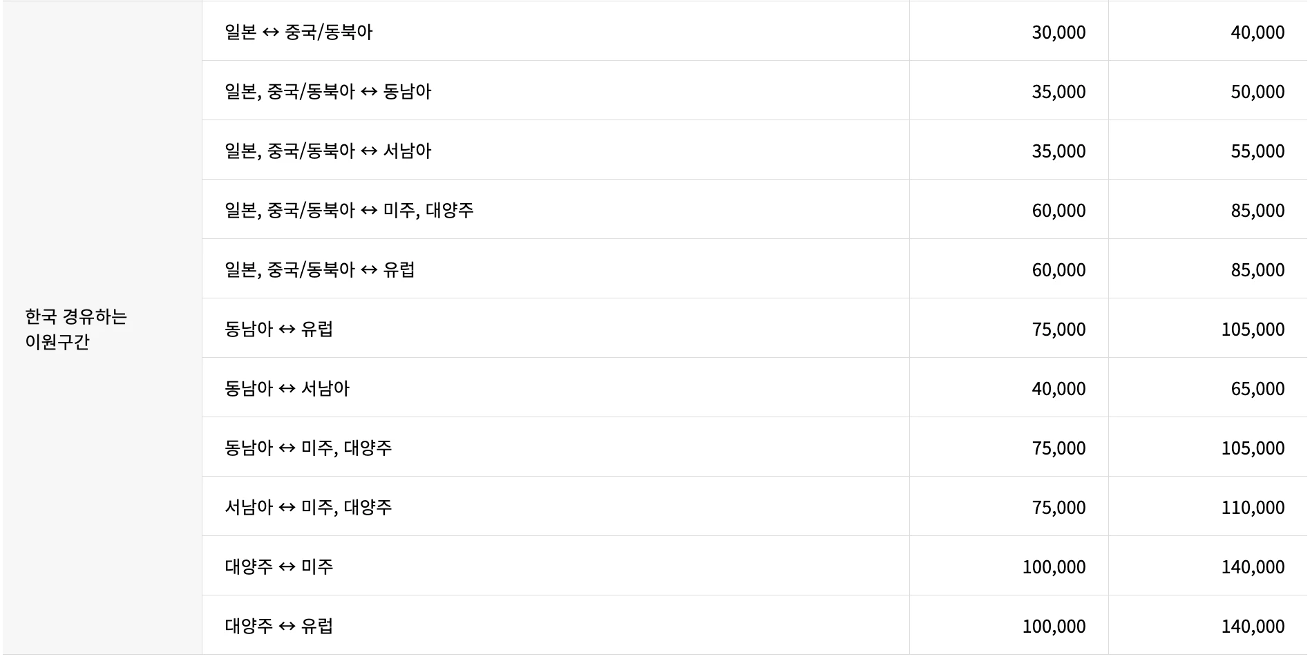 승급표