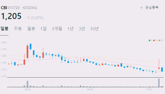 텅스텐 관련주 대장주 수혜주 테마주 TOP5
