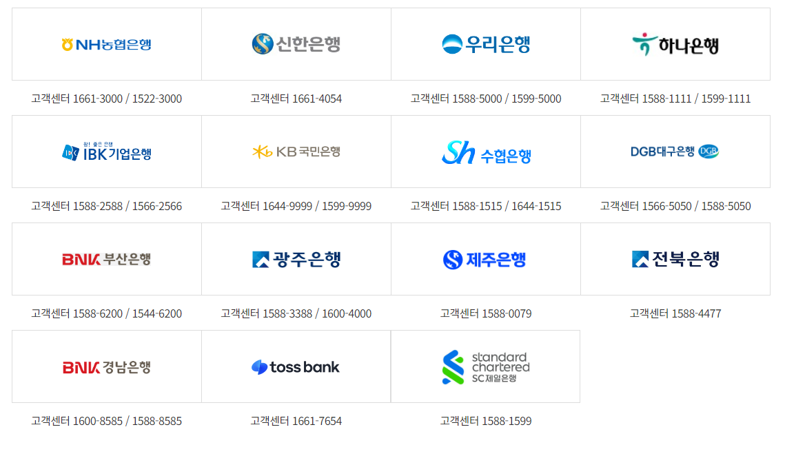 소상공인 대환 대출 신청기관