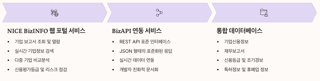 NICE 평가정보의 기업정보 플랫폼 주요 기능 정리 이미지