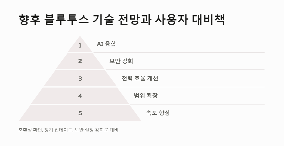 무선연결