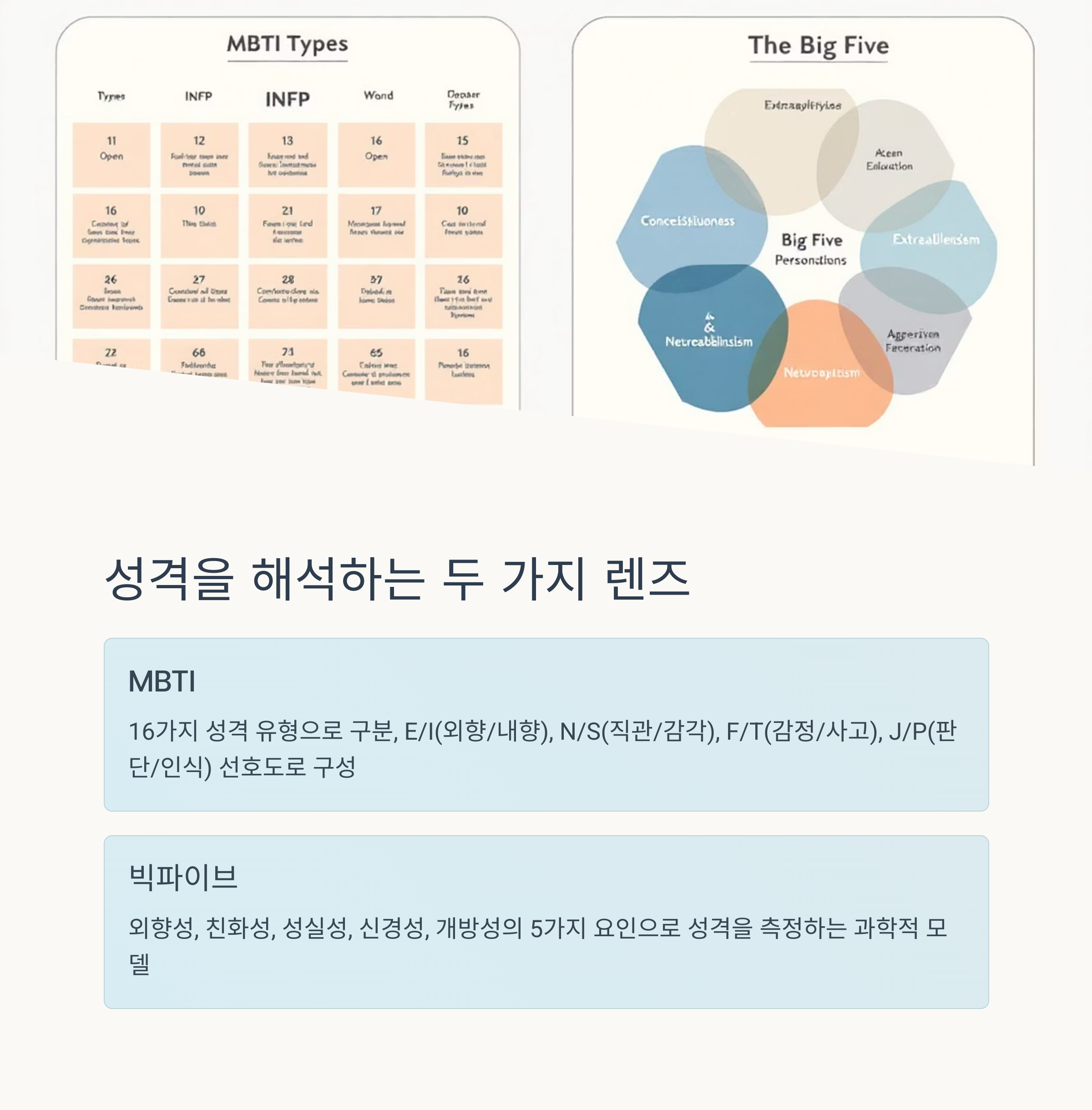 대표 성격 유형 분석,빅파이브 관련 사진