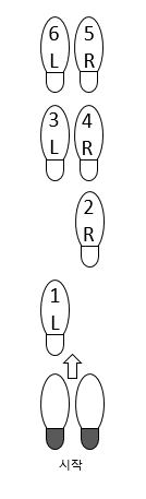블루스 기본 전진 걸음
