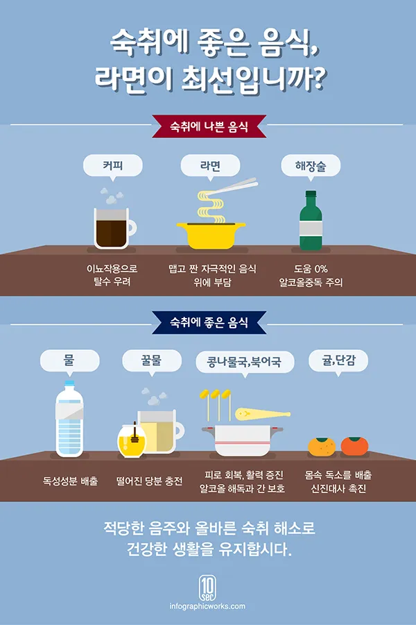 숙취해소에 좋은 음식으로 다음날 확실히 달라지는 비법_3