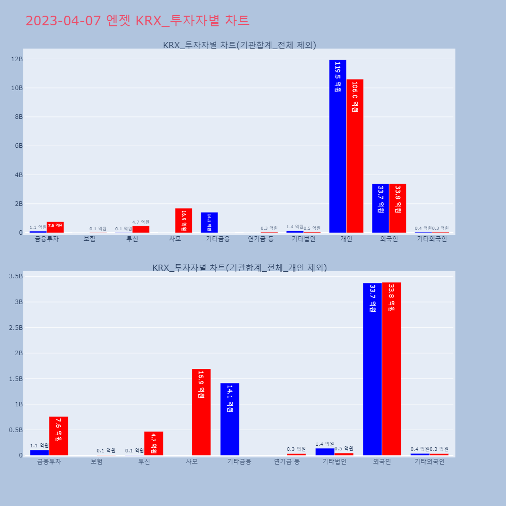 엔젯_KRX_투자자별_차트