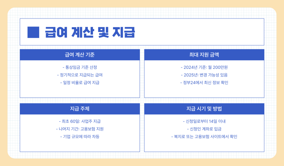 출산휴가 신청 방법과 급여 계산 방법/신청 및 지급 절차, 주의사항 완벽 정리 (2025년 최신)