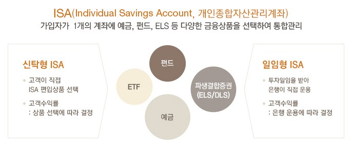 isa 계좌란