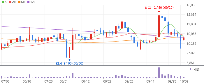 비만치료제 관련주