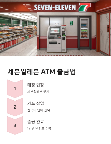세븐일레븐 출금법