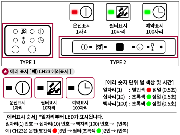 엘지 에어컨 에러코드 확인 방법