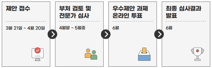 황당규제공모전