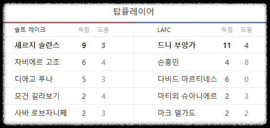 손흥민 LAFC