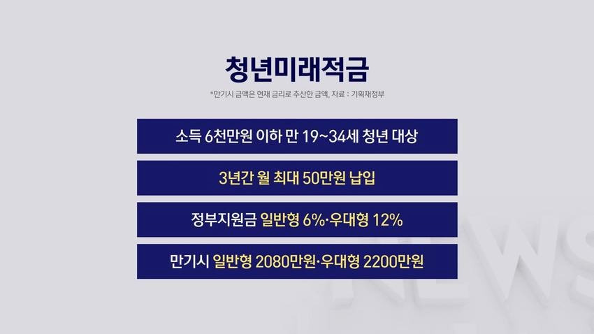 청년미래적금 조건