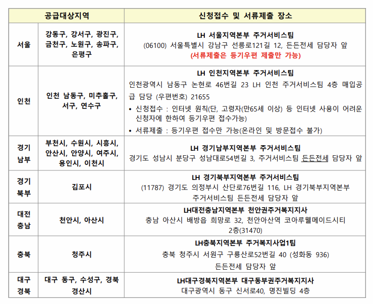 든든전세주택 신청접수 및 서류제출 장소 이미지
