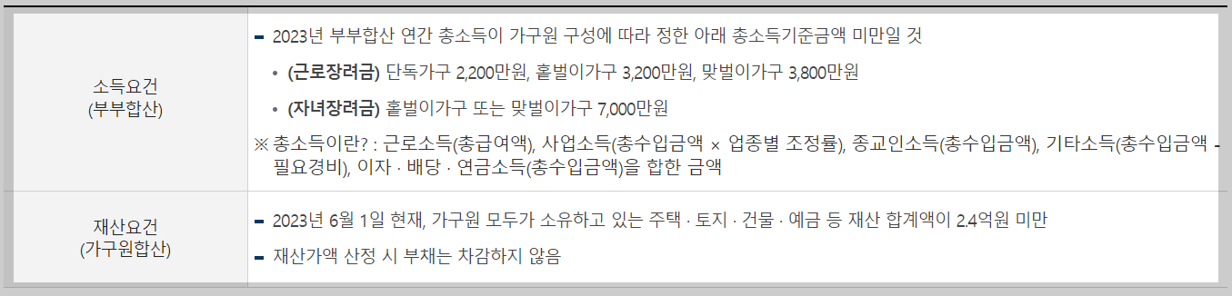 2024년 근로장려금 신청자격