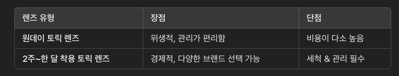 토릭 렌즈 vs 일반 콘택트렌즈 비교