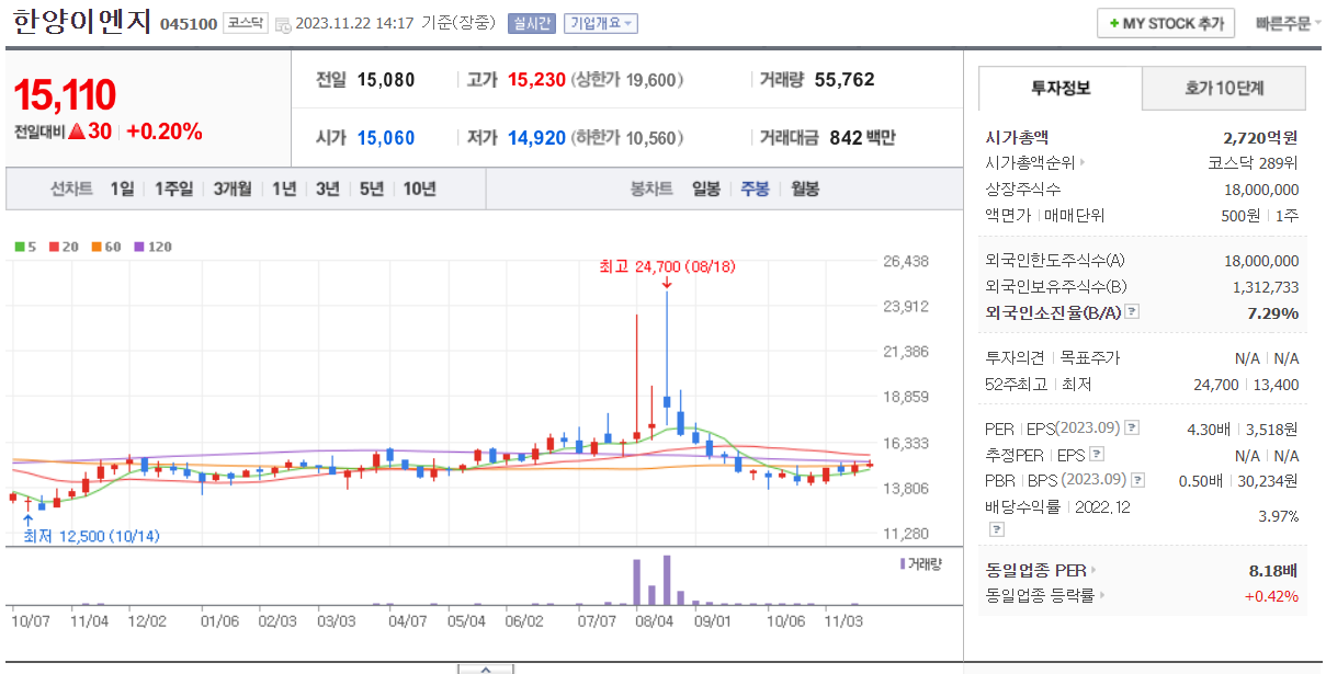 초전도체 관련주 모음 총정리
