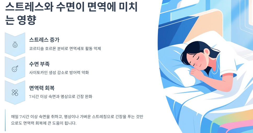 스트레스와 수면이 면역에 미치는 영향