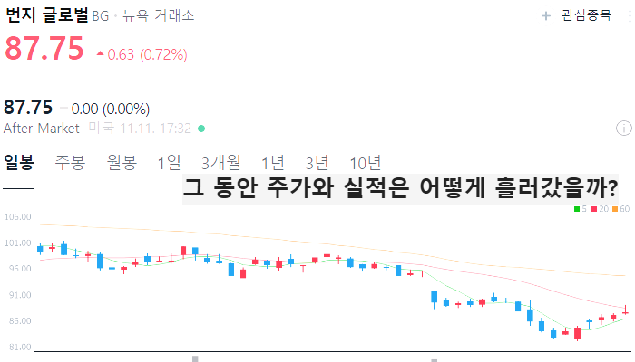 미국 옥수수 관련주 대장주 식량주 TOP5