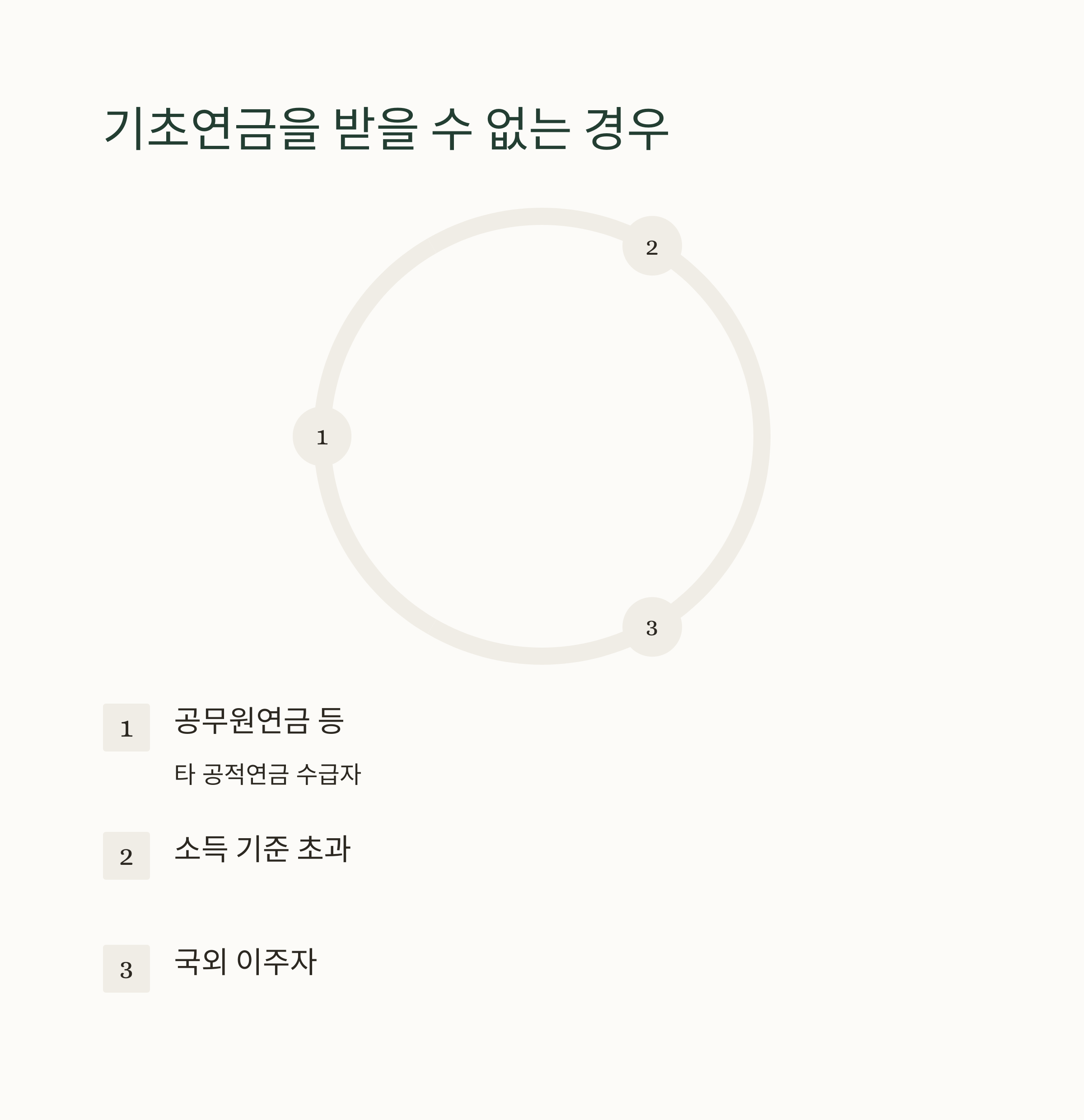 기초 연금