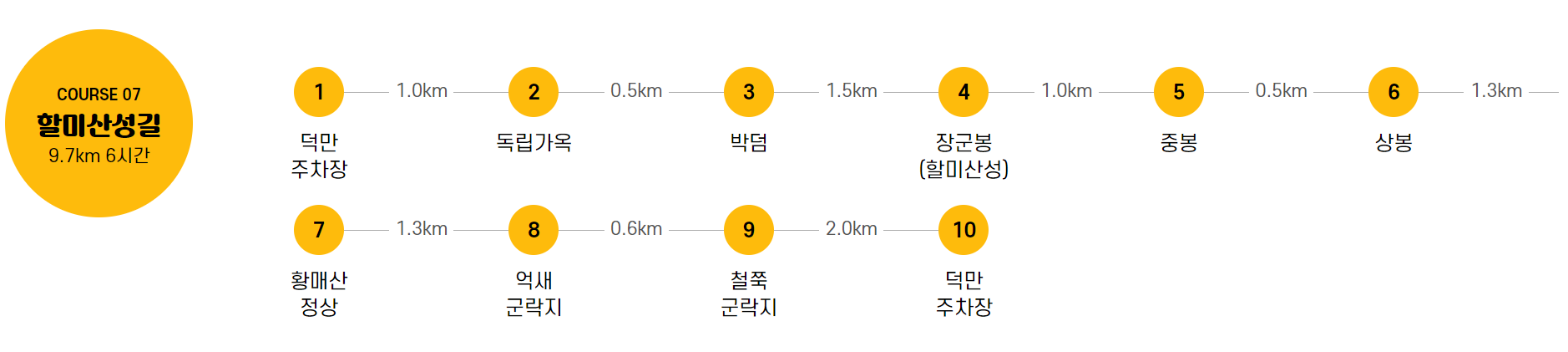 황매산 등산코스