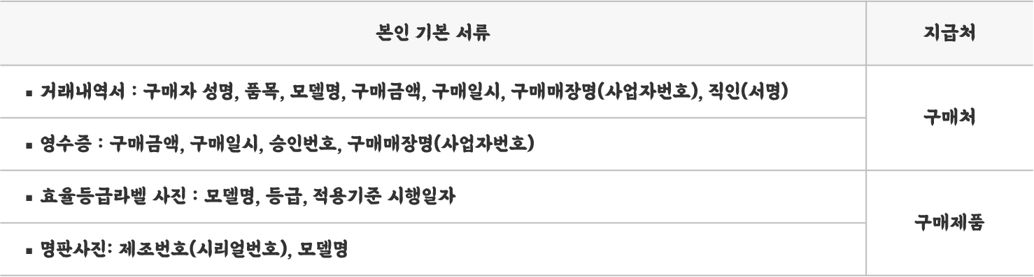 한전 고효율 가전제품 구매지원 사업