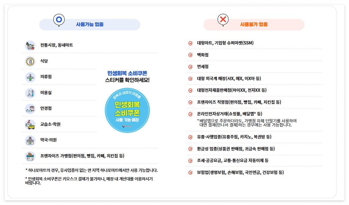 민생회복_소비쿠폰_사용처