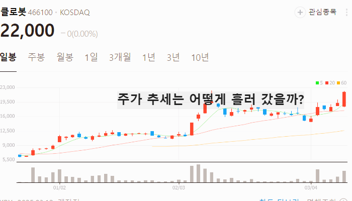 중국 휴머노이드 로봇 관련주 대장주 TOP5