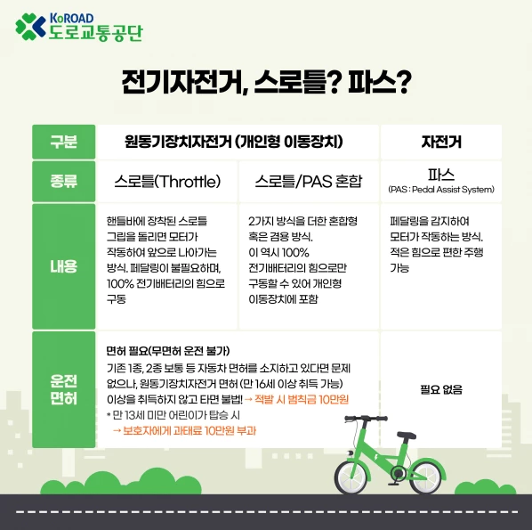 원동기장치자전거와 자전거 구분