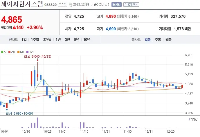 제이씨현시스템_033320