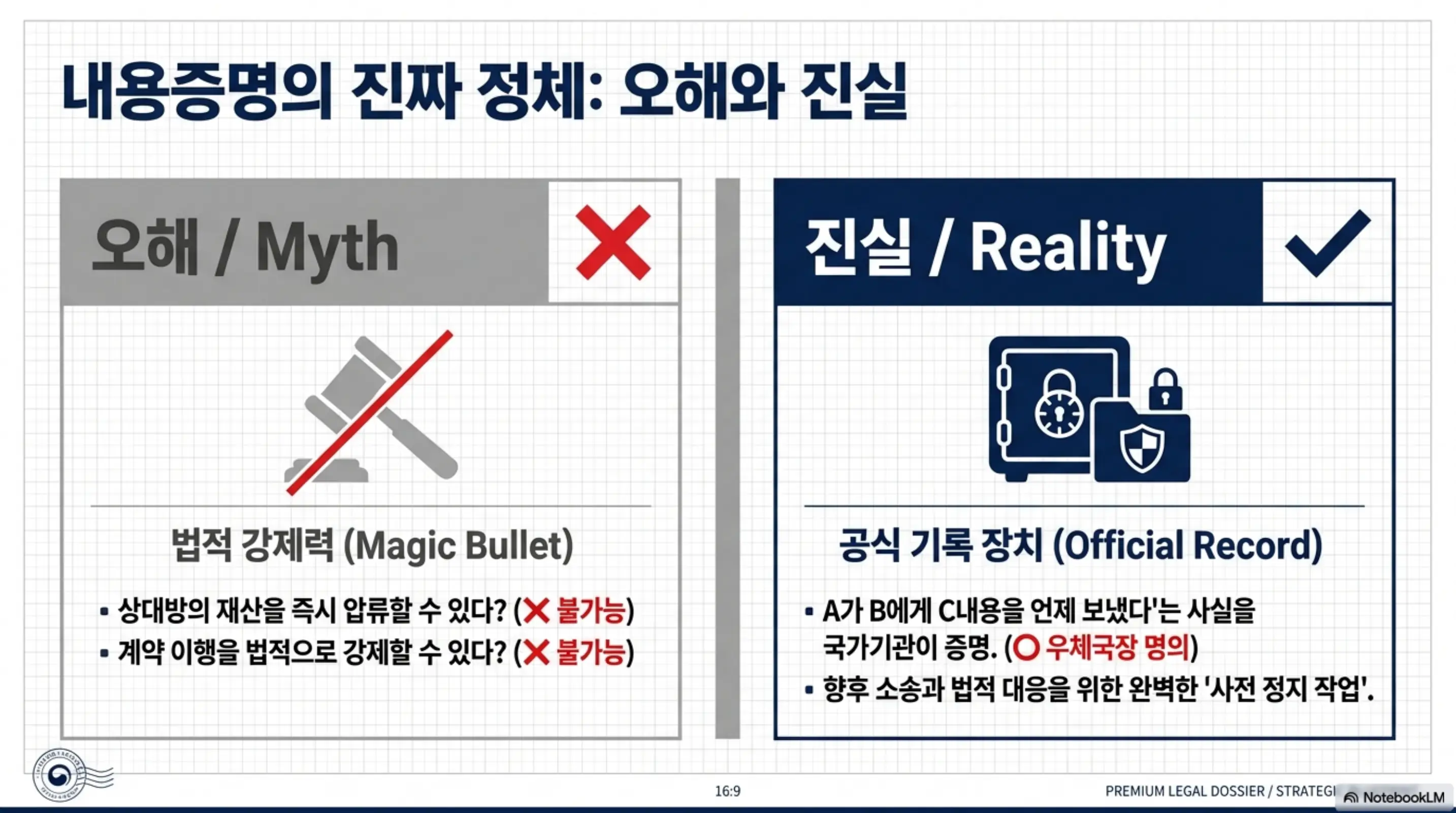 내용증명의 오해와 진실을 비교한 웹배너 이미지. 이 이미지는 내용증명이 법적 강제력(Magic Bullet)이 아니라 공식 기록 장치(Official Record)라는 핵심 개념을 시각적으로 전달하며&amp;#44; 블로그의 내용증명 효력과 관련된 내용을 설명함