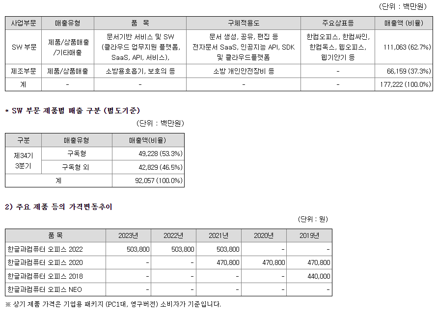 한글과컴퓨터 주요제품별 매출 현황