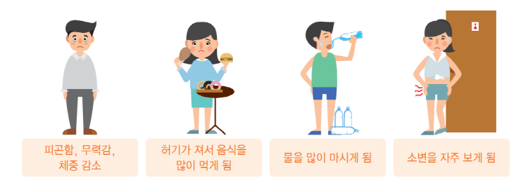당뇨 초기증상