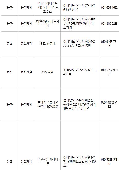 여수 문화누리카드 사용처