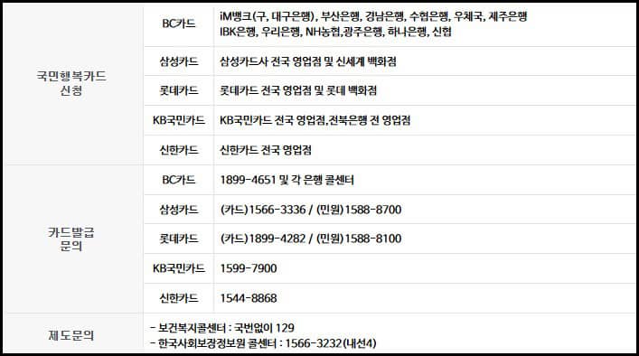 카드발급 및 문의처