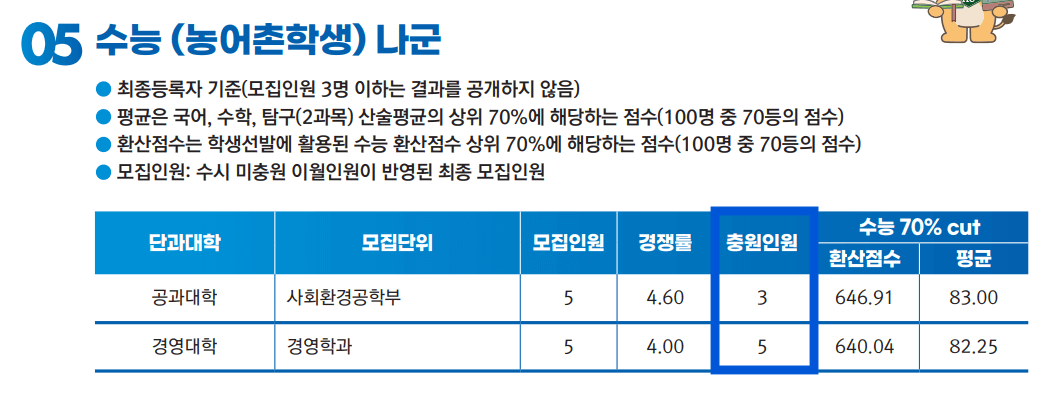 2025 건국대 정시 충원인원