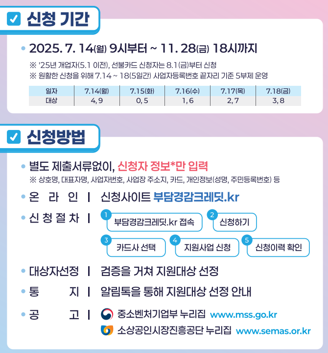 소상공인 부담경감 크레딧 신청 방법