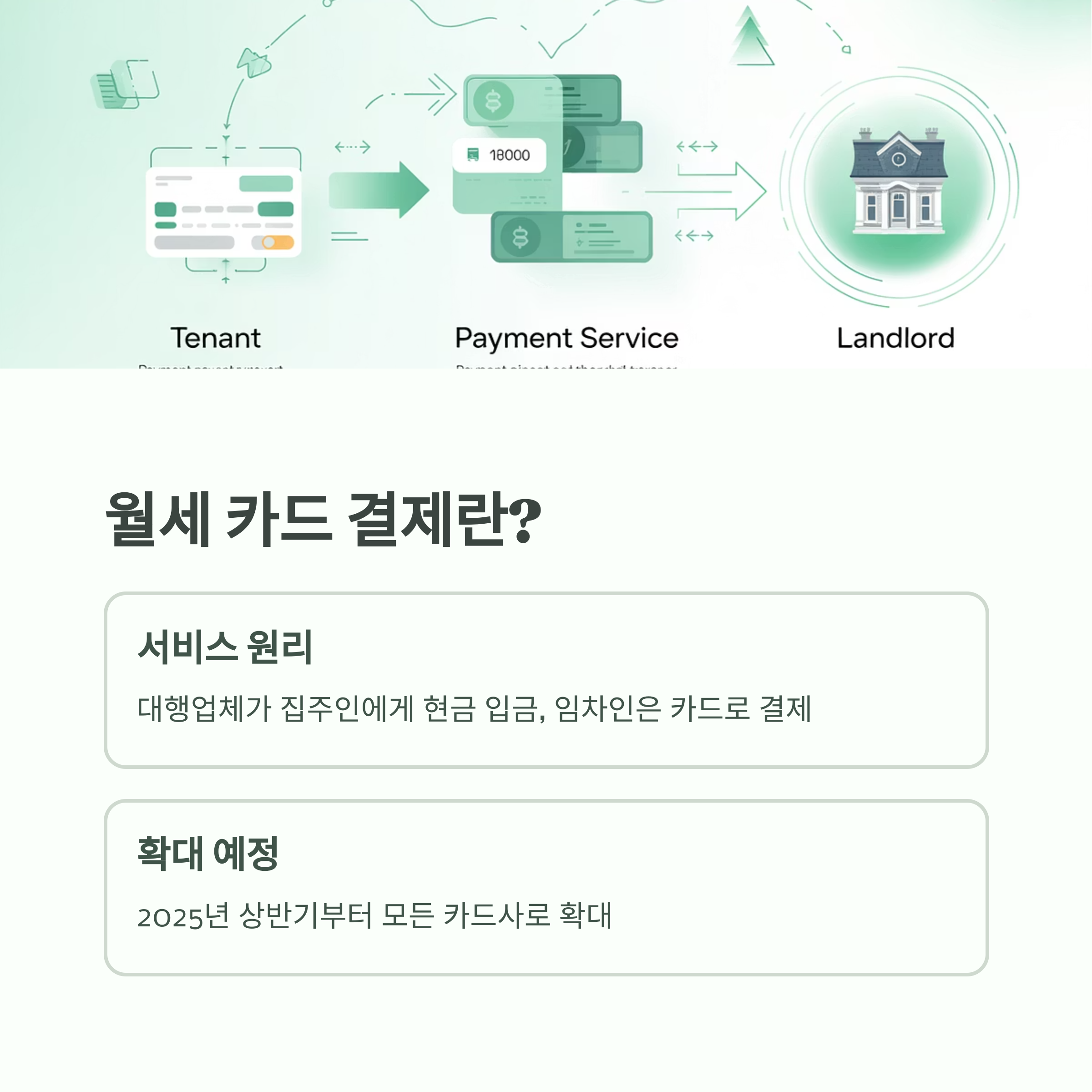 월세 카드 결제 어플 완벽 가이드