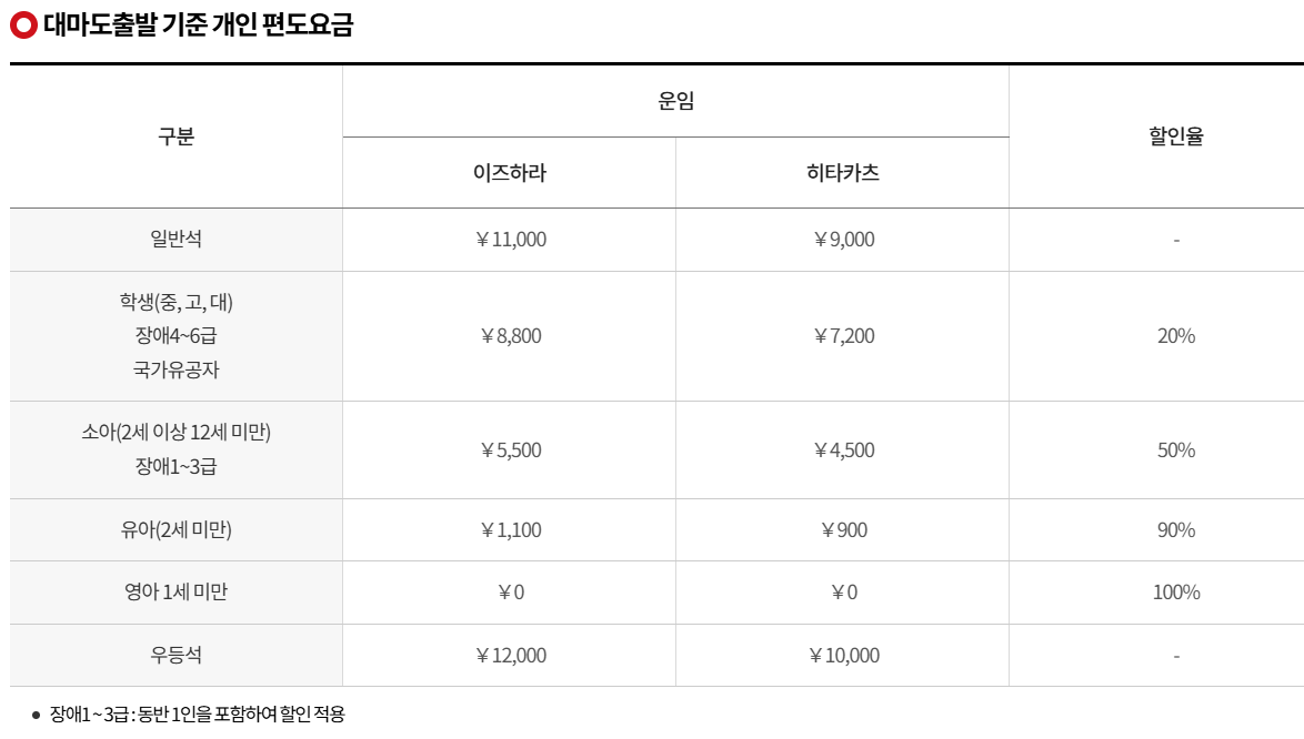 부산 대마도 여객선 배편 가격 시간표
