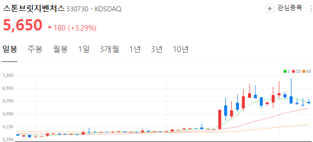GPT관련주-대장주-스톤브릿지벤처스-주가