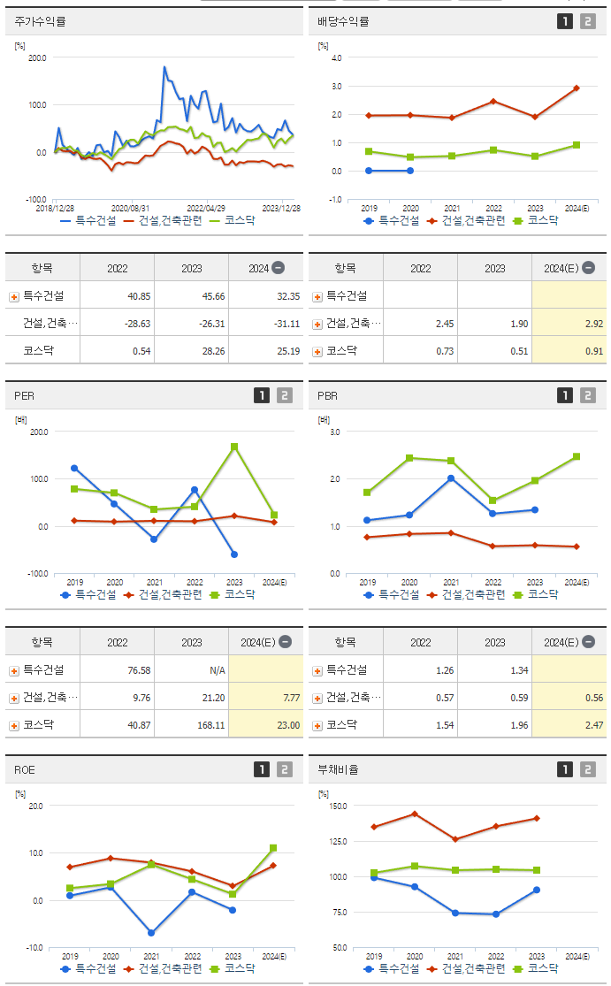 특수건설_섹터분석