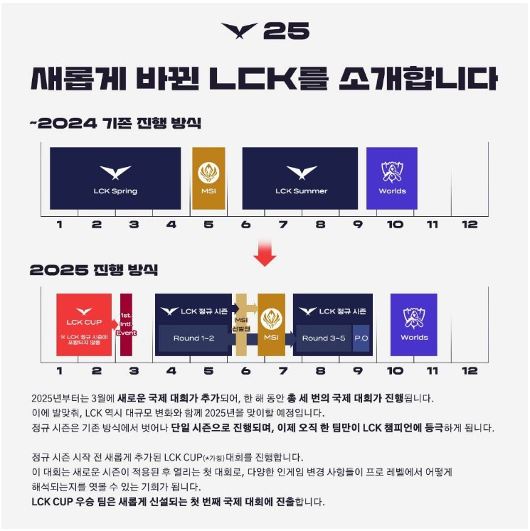 2025 LCK 일정 및 중계 시청하기
