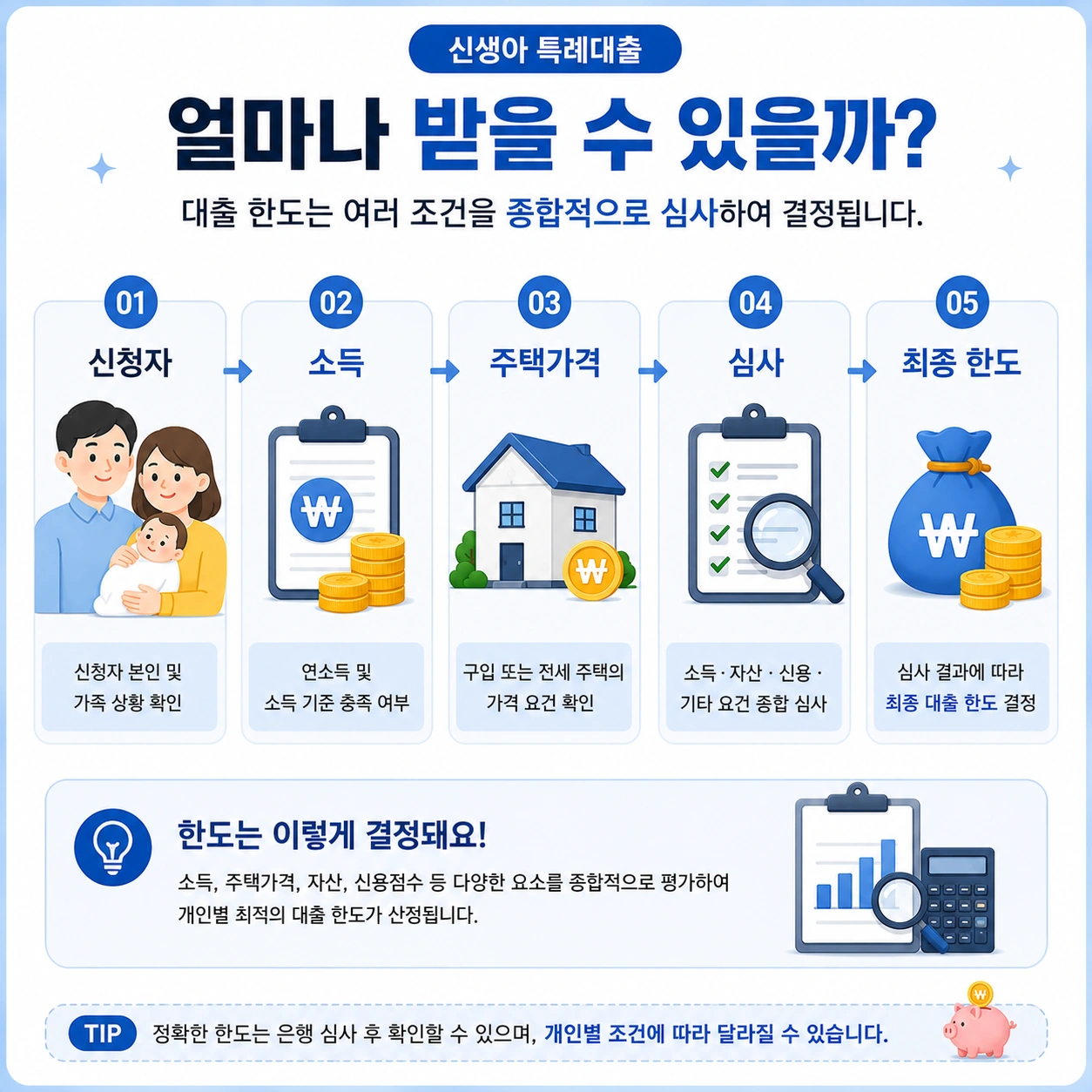 신생아_특례대출_총정리_한도_본문4