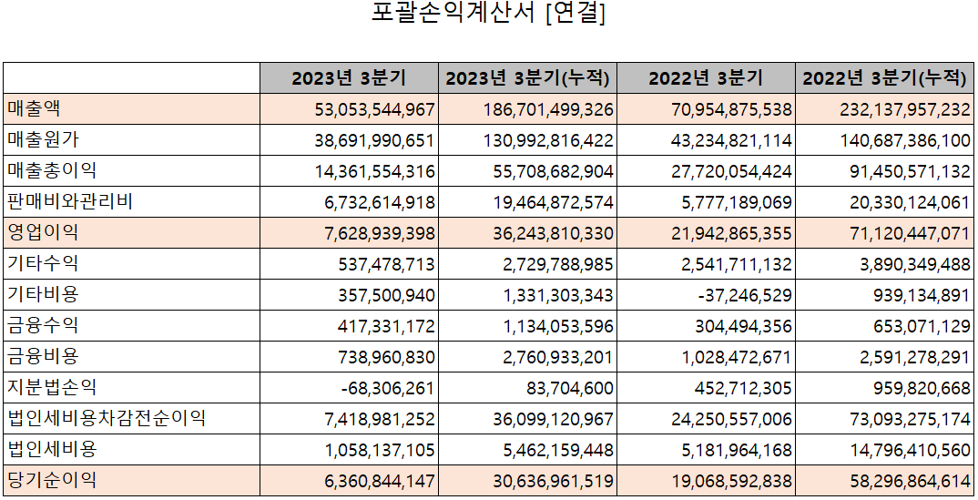 하나머티리얼즈 - 손익계산서