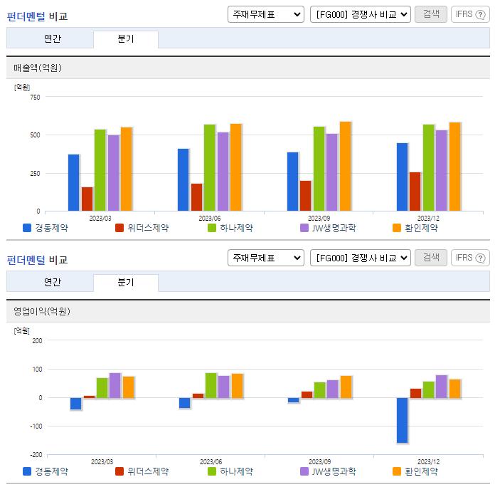 경동제약_업종분석