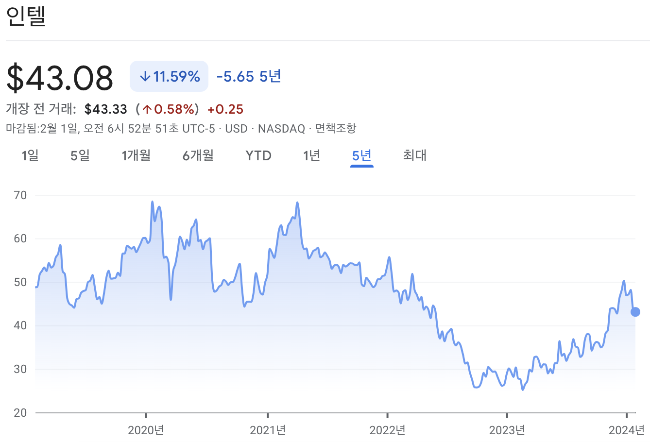 인텔 주가