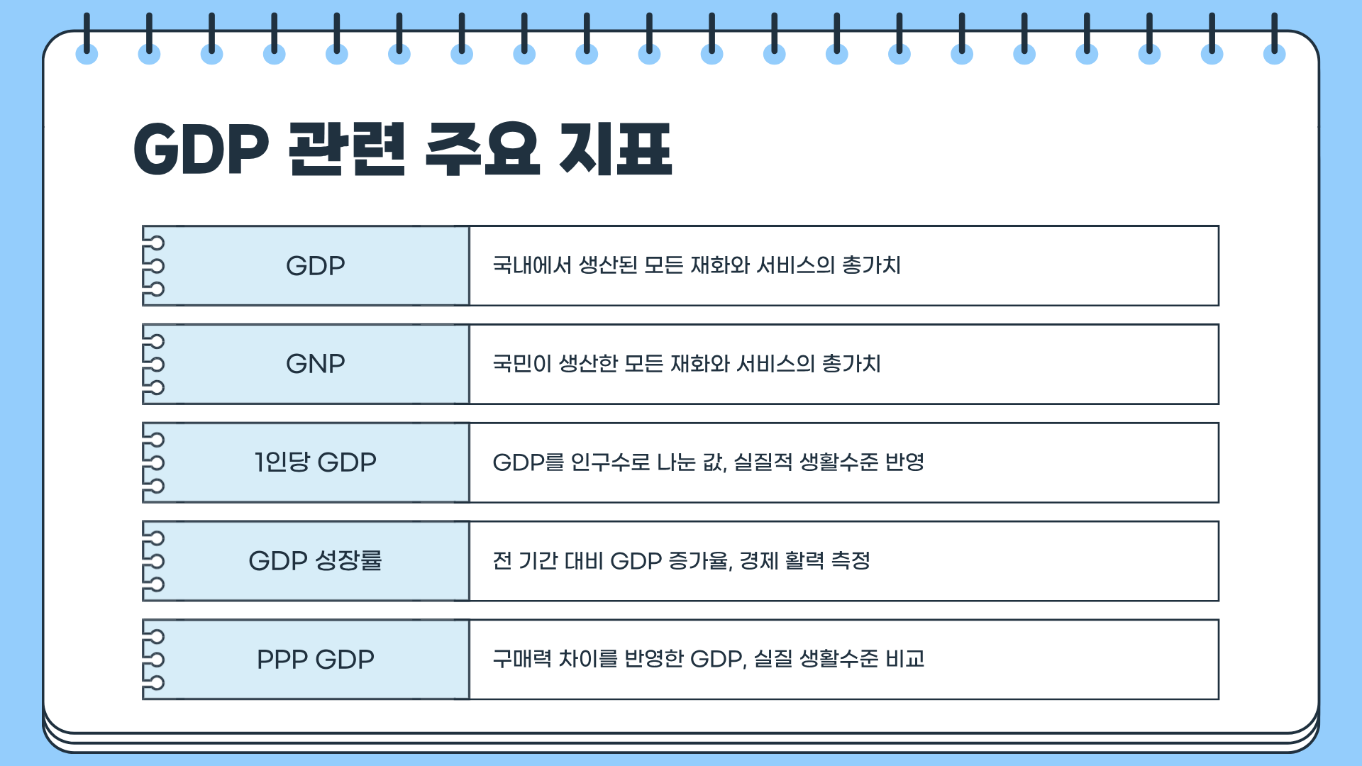 GDP 순위 ❘ GDP란 ❘ GDP 성장률 ❘ GDP GNP 차이 모두 알아보기