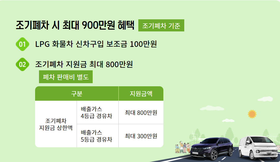 LPG-화물차-신차구입시-조기폐차하는경우-혜택