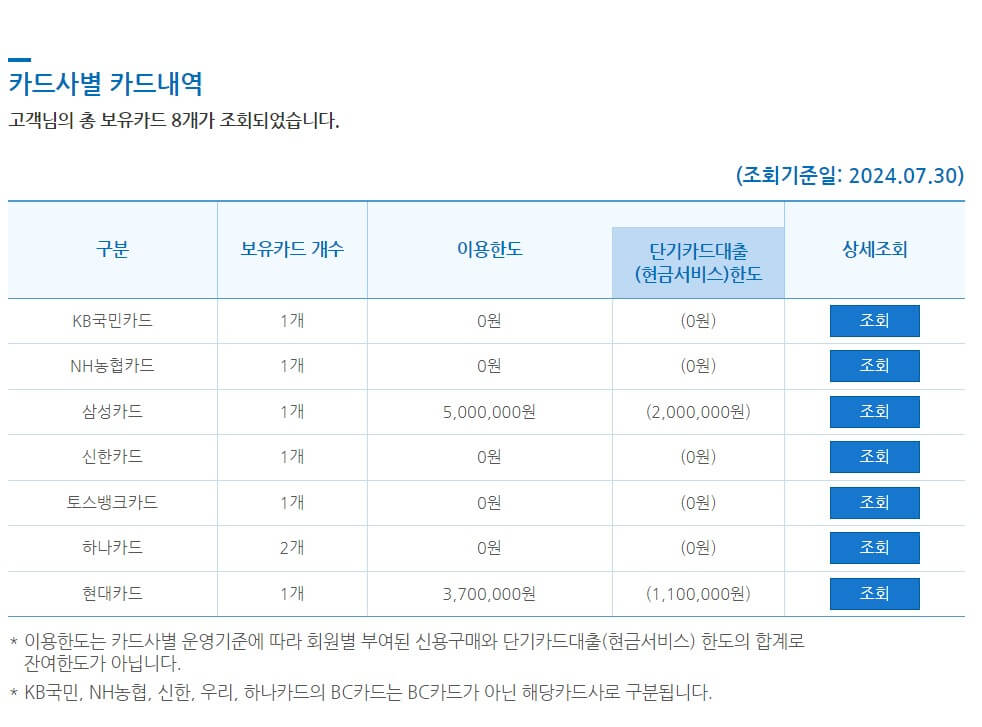 내_신용카드_한번에_확인하는_방법
