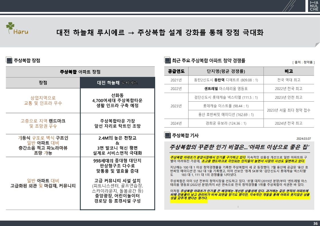 선화동하늘채루시에르